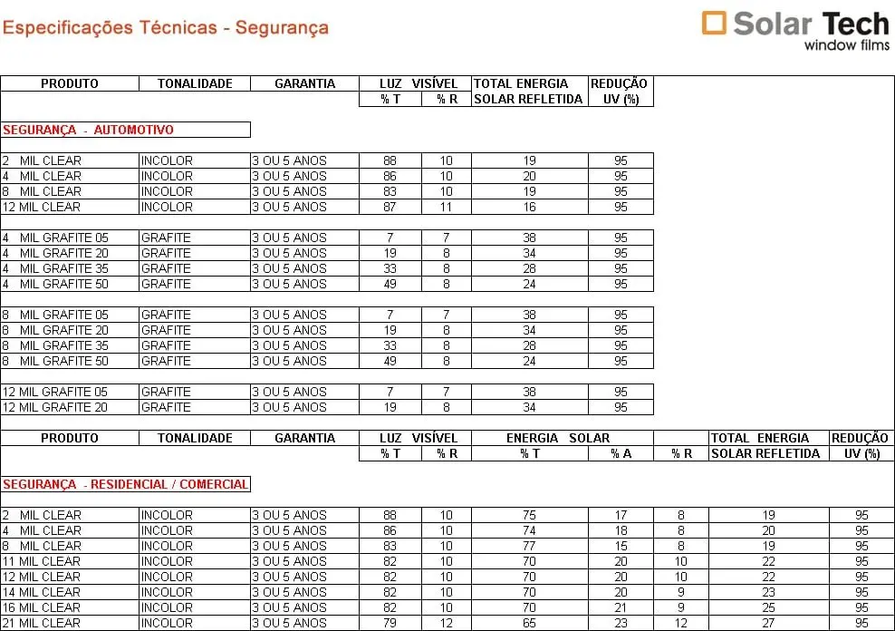 Películas de Segurança Suntek Film