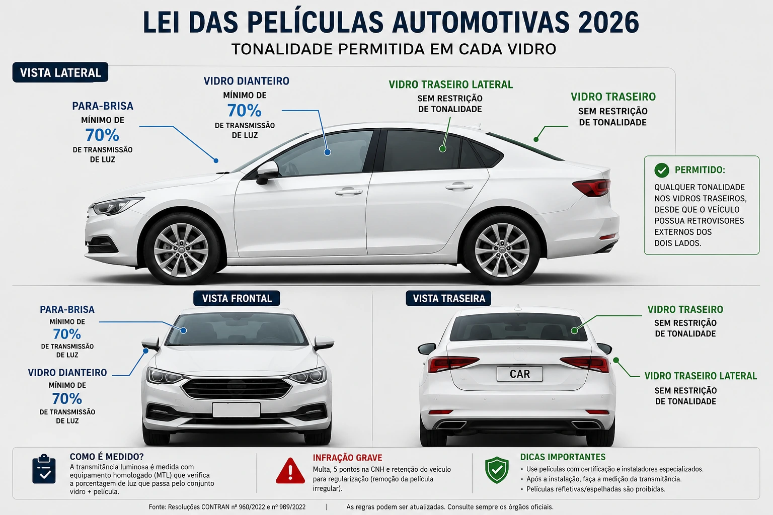 Infográfico da Lei das Películas Automotivas: tonalidade permitida em cada vidro do carro