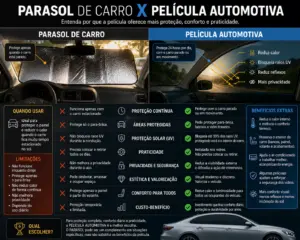 Parasol de carro x película automotiva