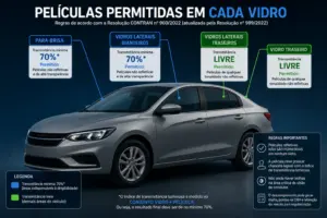 Película no para-brisa: o que a lei permite