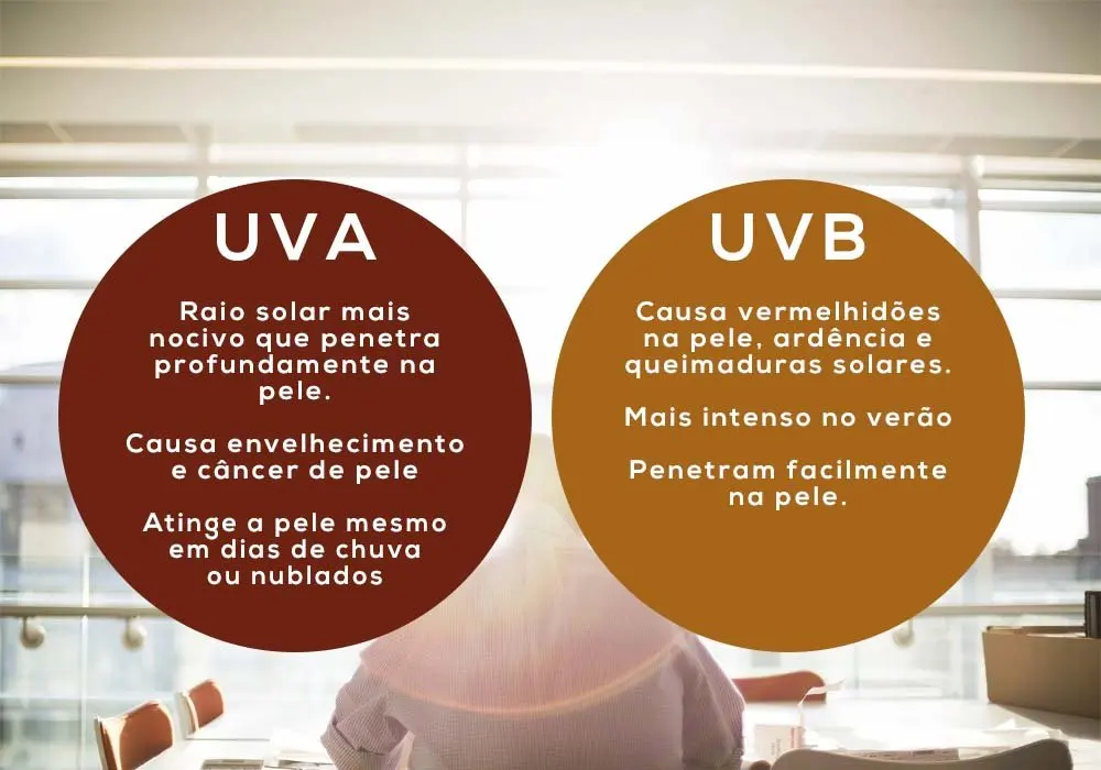 Película UVA e UVB